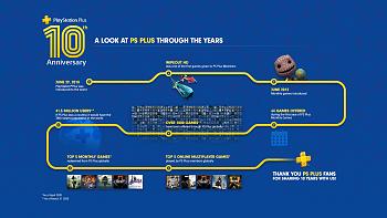 Click image for larger version.&nbsp;

Name:	psplus10years.jpg&nbsp;
Views:	215&nbsp;
Size:	176.5 KB&nbsp;
ID:	12232