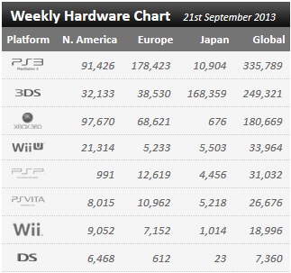 Click image for larger version.&nbsp;

Name:	ps3sales.jpg&nbsp;
Views:	41&nbsp;
Size:	39.0 KB&nbsp;
ID:	3237