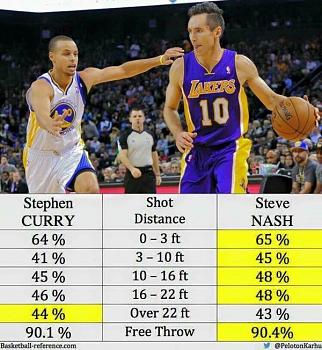Click image for larger version. 

Name:	Interesting_stats_for_Steve_Nash_versus_Curry_s_stats_-_Imgur.0.jpg 
Views:	68 
Size:	78.7 KB 
ID:	8956