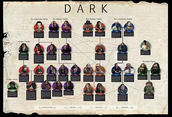 Click image for larger version. 

Name:	netflix-dark-family-tree-explained.jpg 
Views:	153 
Size:	456.5 KB 
ID:	11740